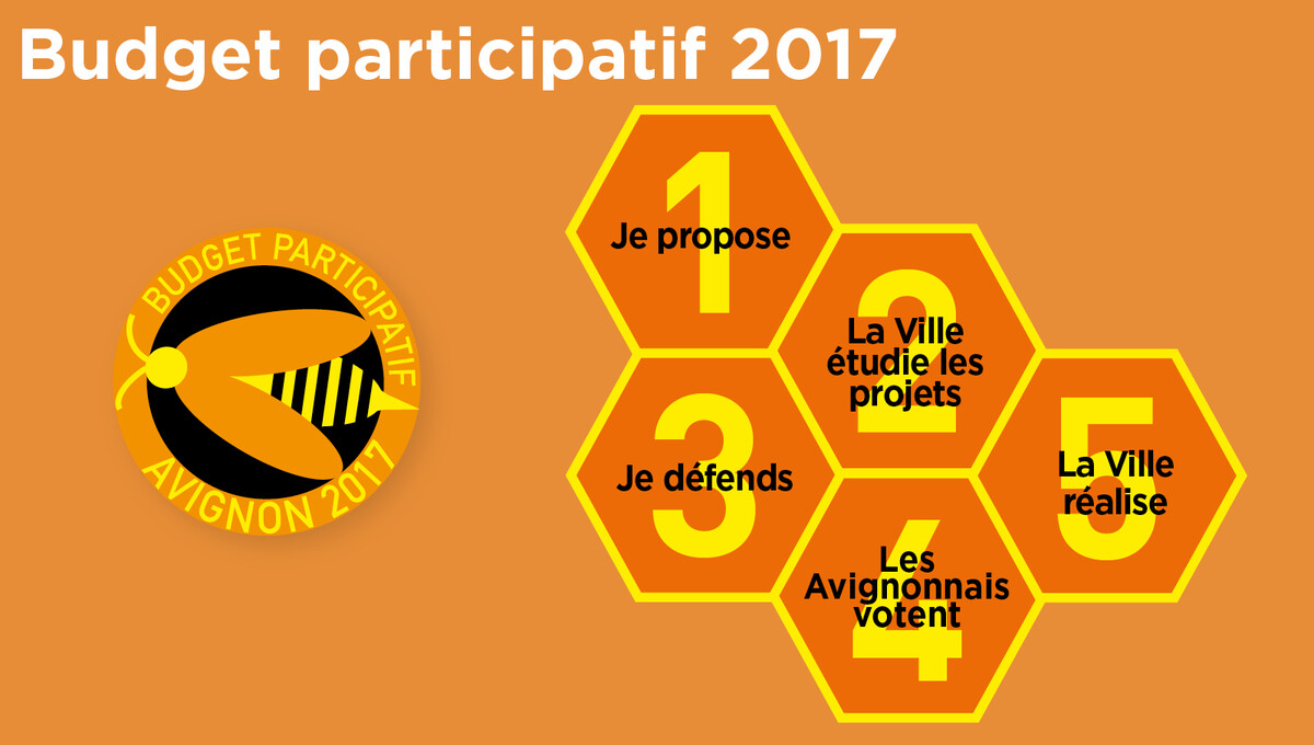 Budget participatif 2017